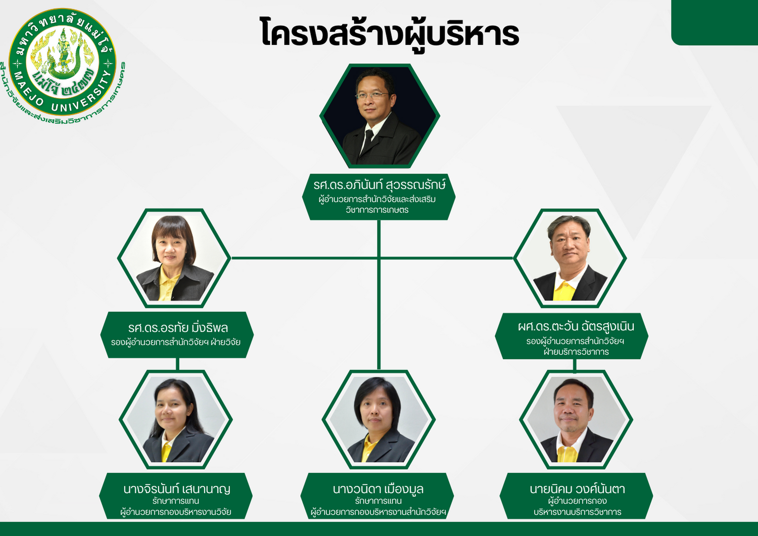 ผู้บริหาร2566