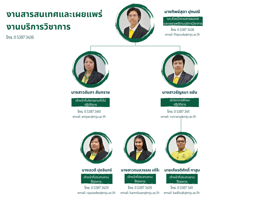 งานสารสนเทศและเผยแพร่งานบริการวิชาการ