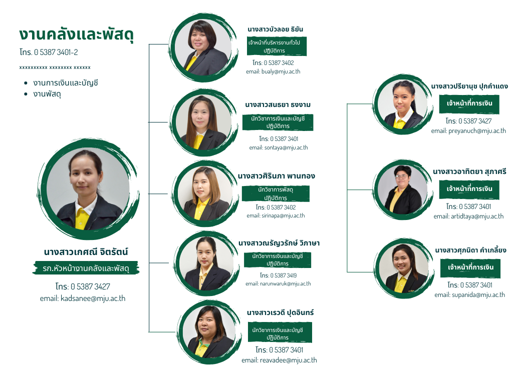กองบริหาร