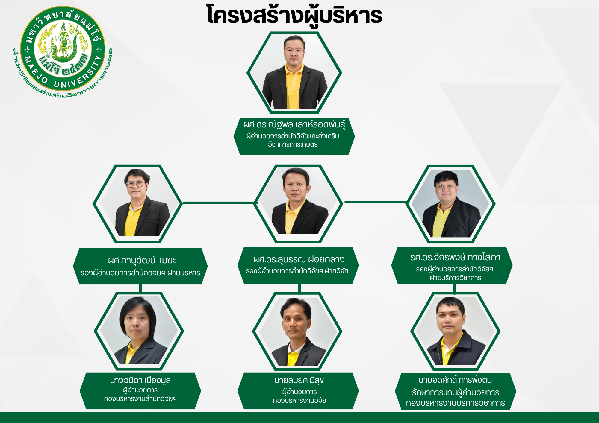 ผู้บริหาร2569