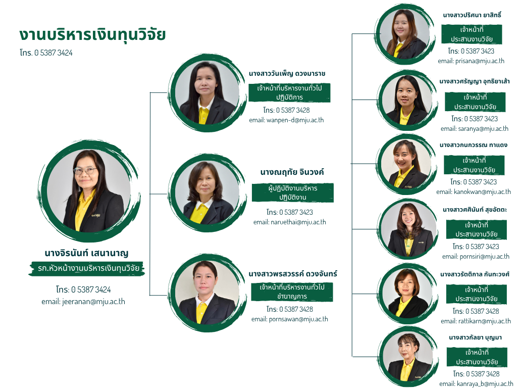 งานบริหารเงินทุนวิจัย