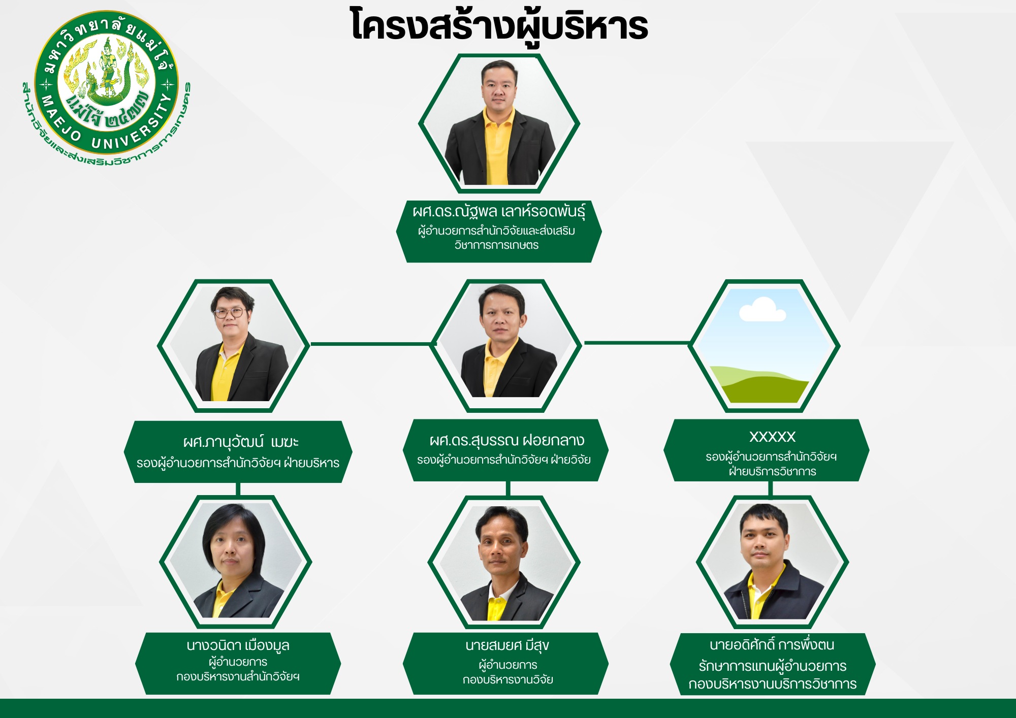 ผู้บริหาร2569